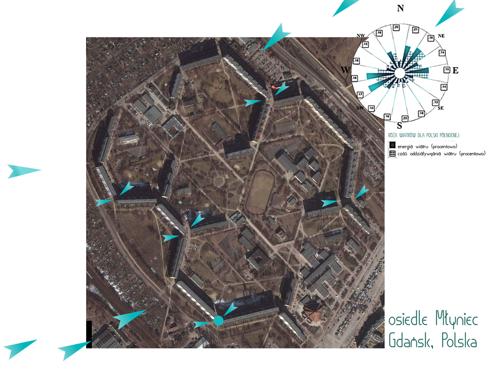 zdjęcie lotnicze osiedla Młyniec i róża wiatrów 